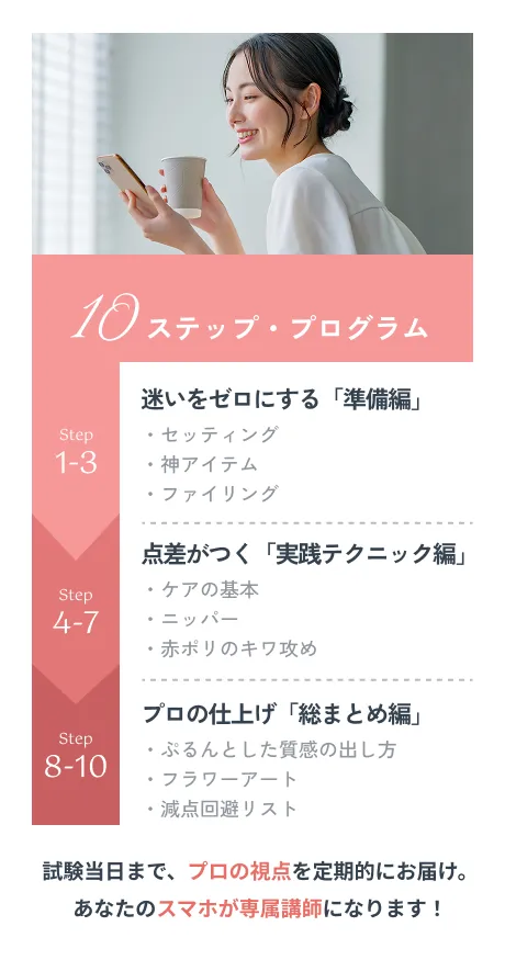 10ステップ・プログラム